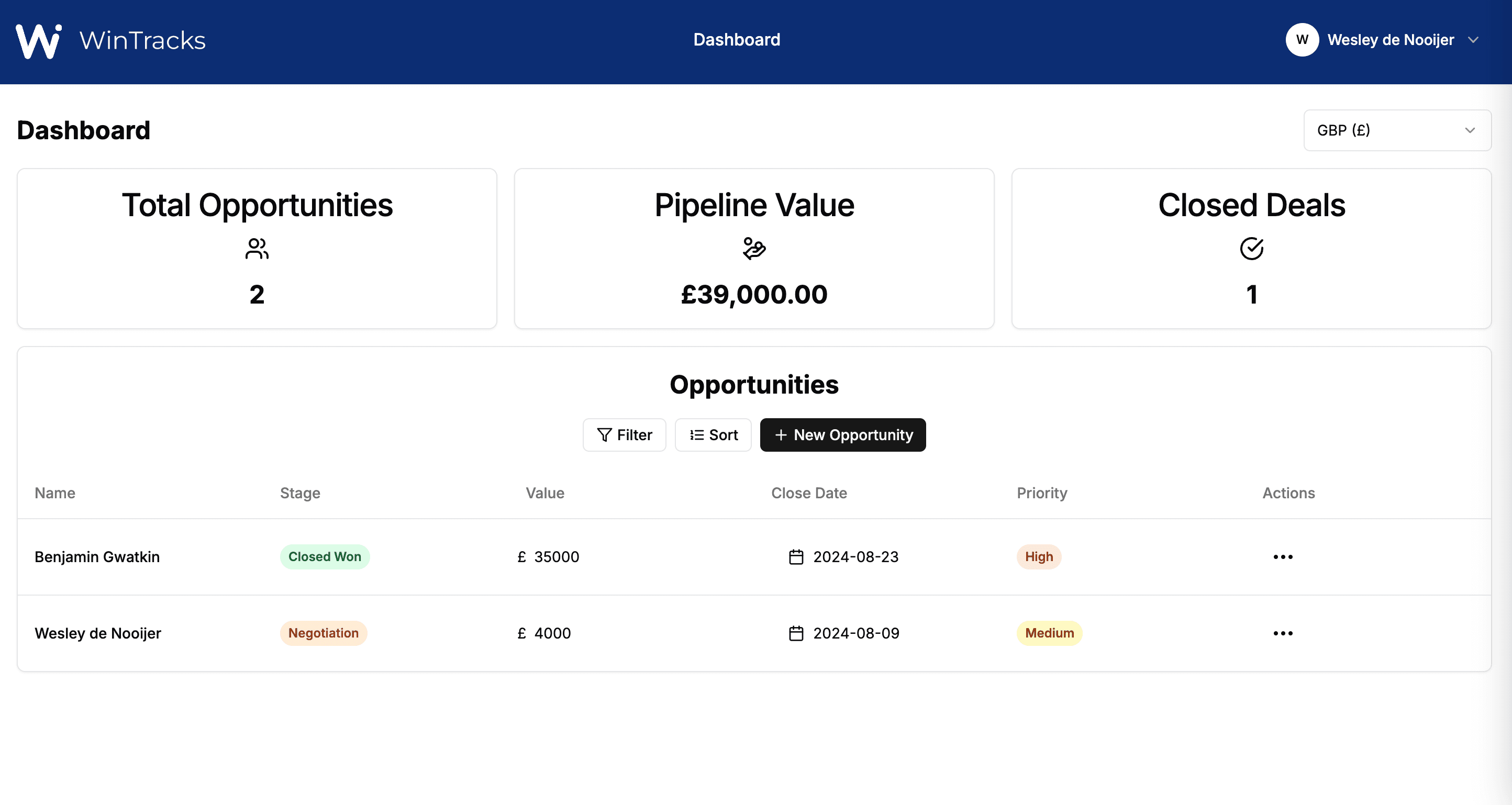 Sales Management Dashboard